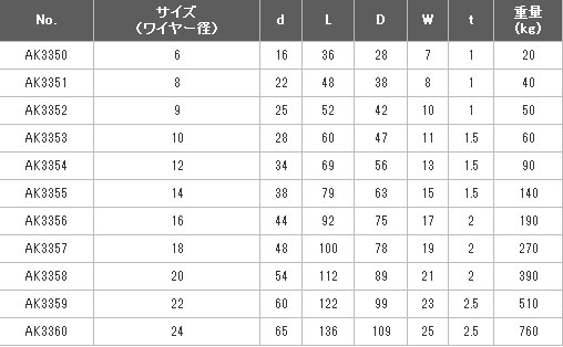 ワイヤーコースサイズ表