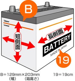 高性能バッテリー130F51 ProExtra 【Panasonic】 : せんぐ屋 - 通販