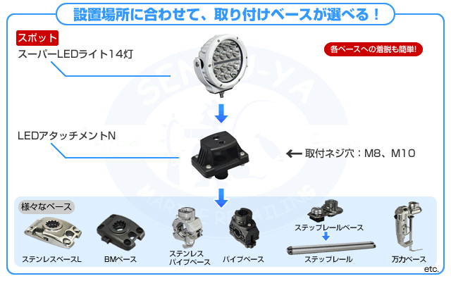 お客 4点まとめ　BL030&PT512&BL028&L720 玄関照明 外灯 屋外 照明 明暗センサー付 ポーチライト 玄関