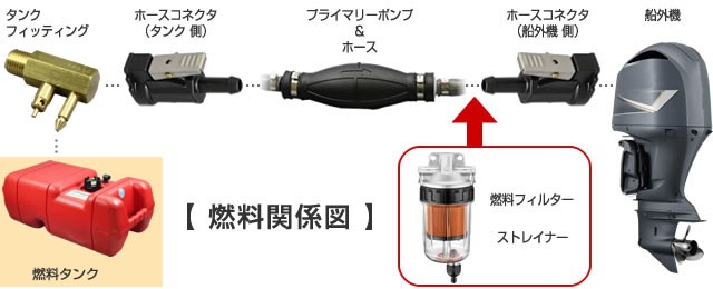 燃料関係表05