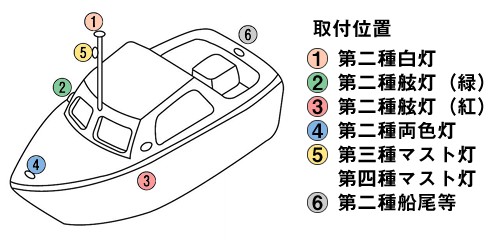 LED航海灯 第3種マスト灯 マストライト 【NLSM-3W】 JCI認定品 【伊吹