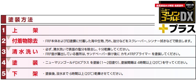 ニューマリンゴールドDXプラス　【中国塗料】