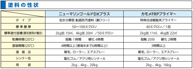 ニューマリンゴールドDXプラス　【中国塗料】