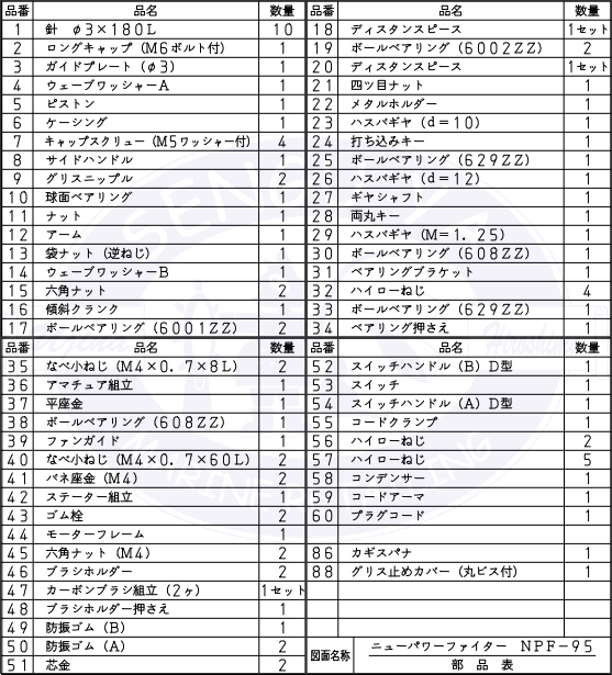 電動式多針タガネ パワーファイター NPF-95 100V ニューパワーファイター 【長谷川鉄工所】 : npf-95 : せんぐ屋 - 通販 -  Yahoo!ショッピング