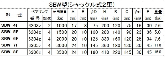 オタフク滑車 シャックル式 SBW型 ２車 SBW5F（車径：125mm・使用荷重：1.5t） 【釜原鉄工所】