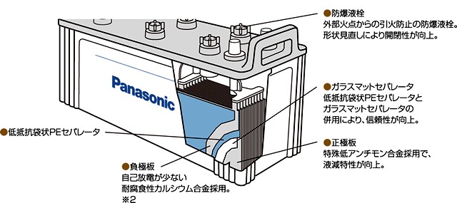 高性能バッテリー130F51 ProExtra 【Panasonic】 : せんぐ屋 - 通販