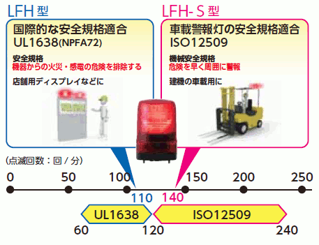 パトライト】 LED回転灯 LEDフラッシュ表示灯 12V LFH-12型 : lfh-12