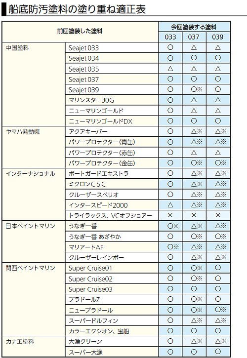 シージェット037 2L プレジャーボート等に アルミ艇や金属部分にもOK! 【中国塗料】 seajet037 :seajet037:せんぐ屋 -  通販 - Yahoo!ショッピング