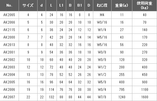 ピンシャックルサイズ表