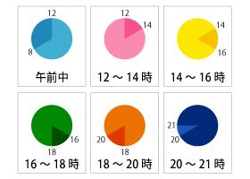 沿岸セット (信号紅炎1セット、小型船舶用火せん2本) : せん 沿岸セット (信号紅炎1セット、小型船舶用火せん2本) : せん