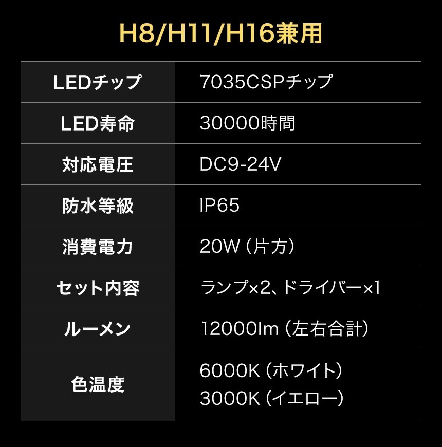 フォグ FOG/Ether Teeth 2枚組ＬＰ Amazon | BRIGHTZ エルグランド E52 メッキフォグライトカバー B