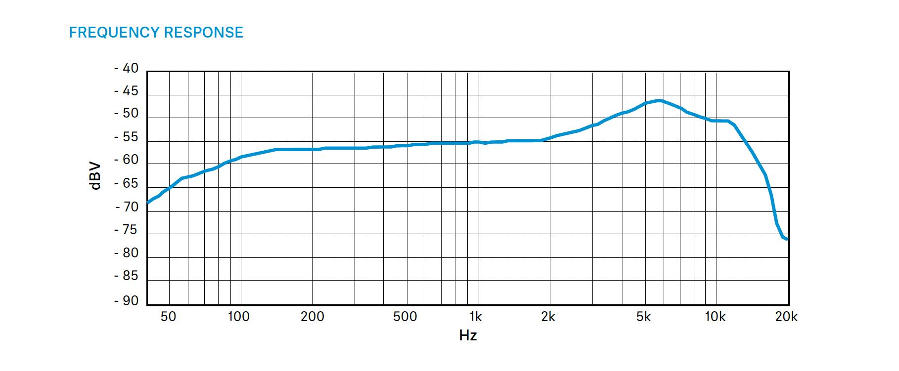 Sennheiser ゼンハイザー MD 435 ダイナミックボーカルマイク