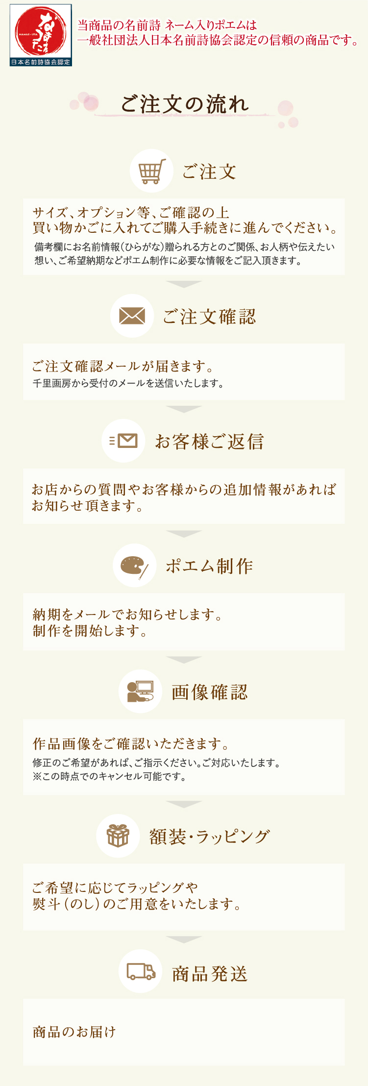 ご注文の流れ