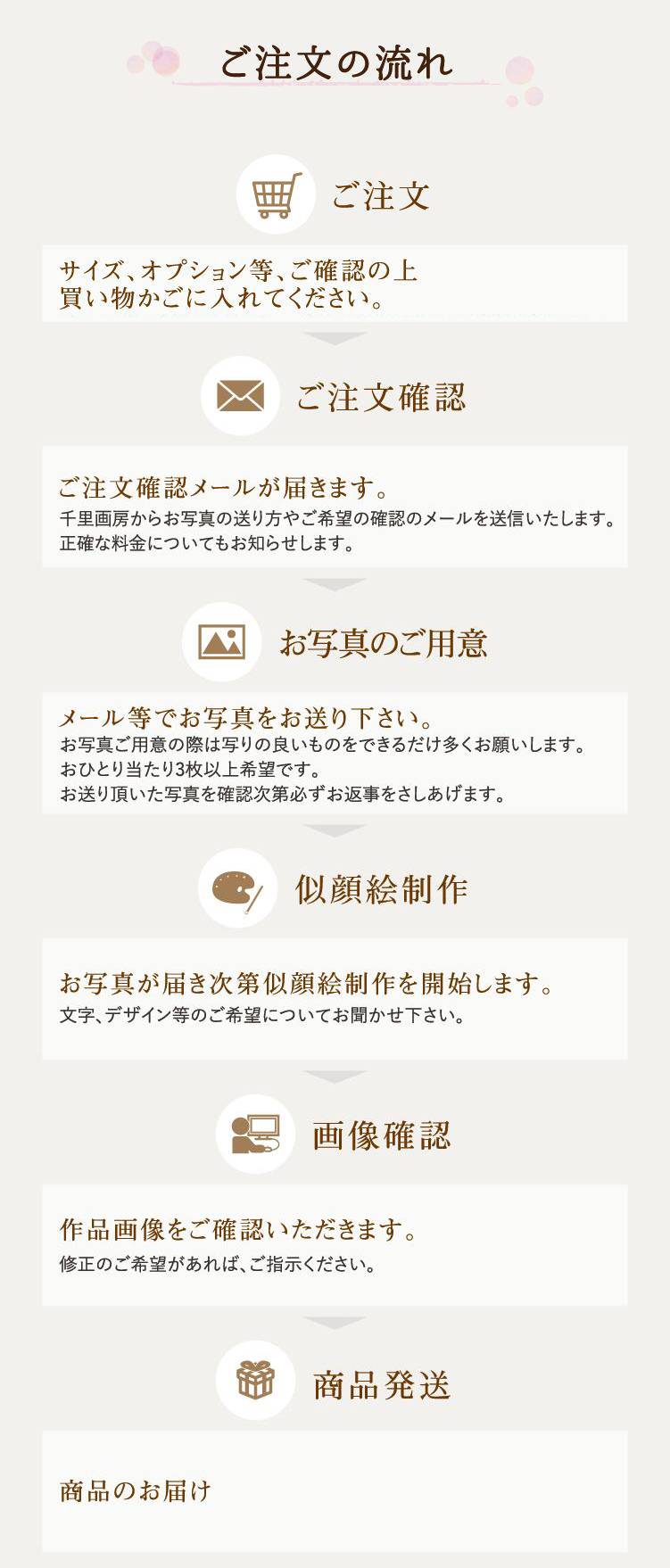 ご注文の流れ