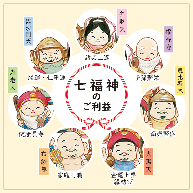 七福神のご利益