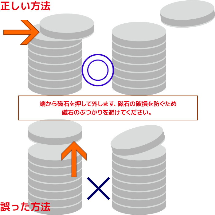 マグネット ネオジウム 磁石 ネオジム 磁石 10個セット 20×5mm 強力 DIY 便利 送料無料｜sensemarket｜09