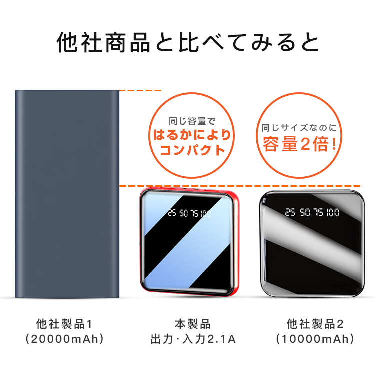 モバイルバッテリー 大容量 薄型 小型軽量 機内持ち込み 5台同時 3種類ケーブル 20000mAh 高速充電 iPhone/Android対応 スマホ充電器 照明機能 PSE認証済み｜senseshopping｜07