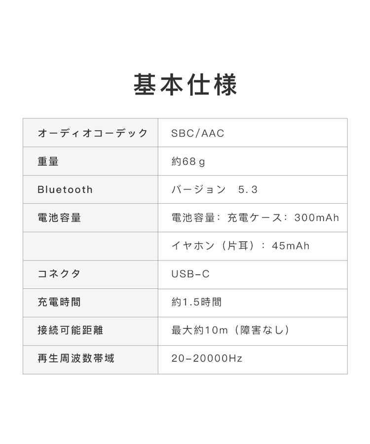 ワイヤレスイヤホン Bluetooth5.3 高音質 日本語説明書 イヤホン iphone15 ヘッドホン 超軽量 片耳 左右分離 最新型 電量表示 低遅延｜senseshopping｜20