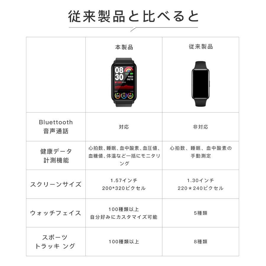 300円OFF スマートウォッチ 通話機能 血圧  心拍数 日本製センサー 日本語 iphone android 1.57インチ 歩数計 着信通知 健康管理 睡眠検測 2024｜senseshopping｜19