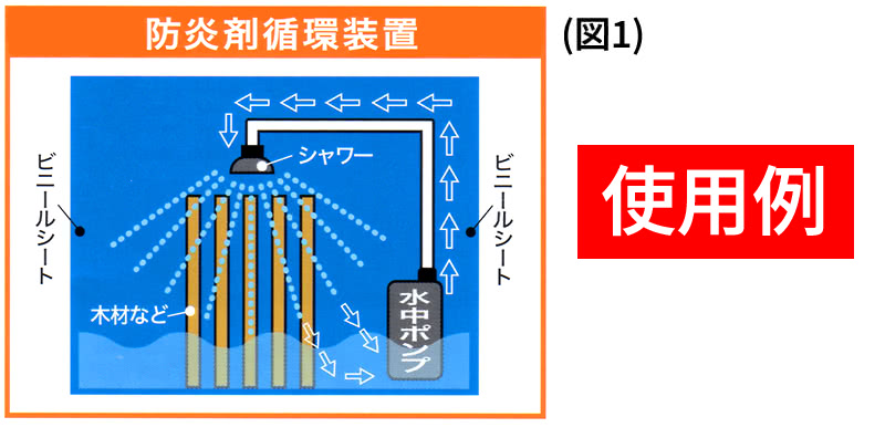 防炎剤循環装置 シャワー 水中ポンプ ビニールシート 使用例