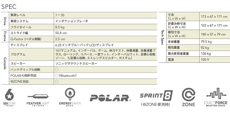 アンデス7.1のスペック表