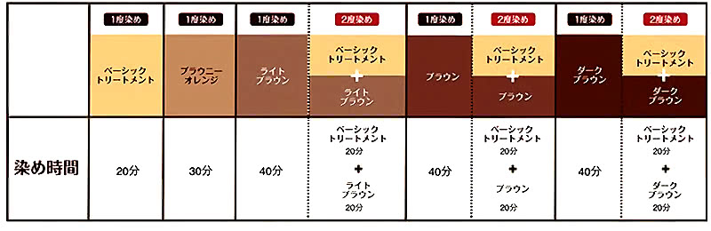 mysticヘナ染め時間表