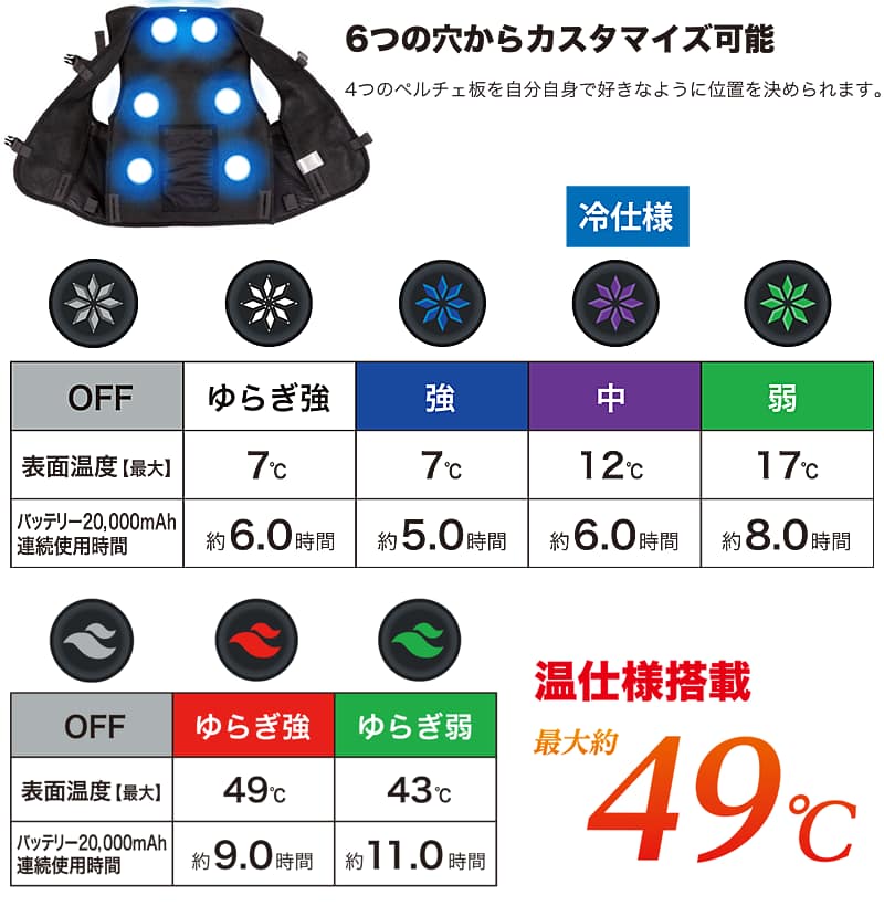 DIC 冷暖ペルチェベスト 温冷4個式 20000mAHバッテリー 熱中症対策