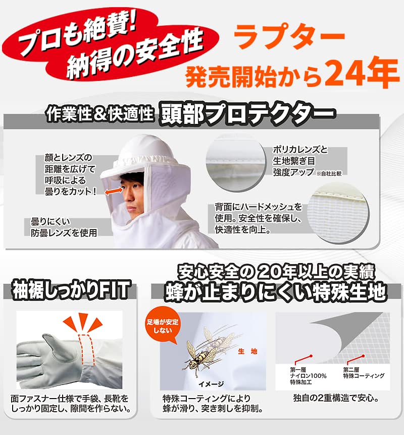 蜂防護服ラプターの製品特徴を詳細に説明するグラフィック。頭部プロテクターの機能（曇り止め、強度）、袖裾のフィット感、蜂が止まりにくい特殊生地の構造（二重構造、特殊コーティング）が図解されている。