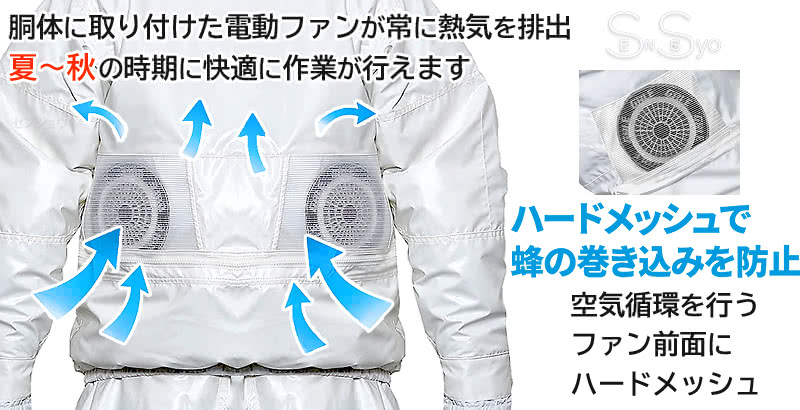 電動ファンが常に熱気を排出