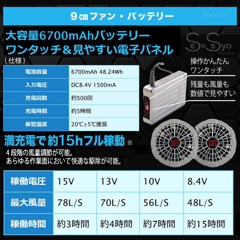 9cmファン・バッテリー 大容量バッテリー ワンタッチ＆見やすい電子パネル