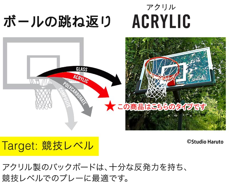 ボールの跳ね返り アクリル 競技レベル