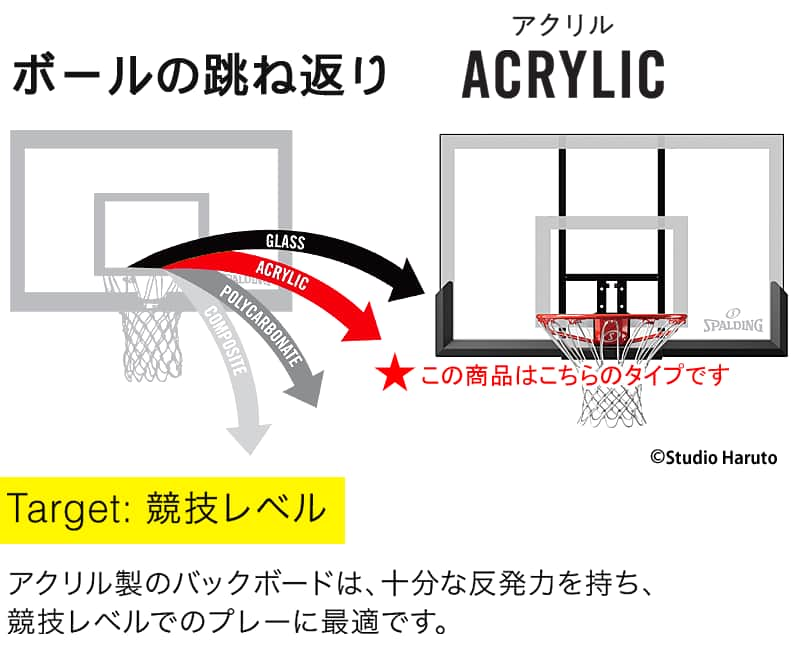 アクリル コンボのボールの跳ね返り アクリル 競技レベル