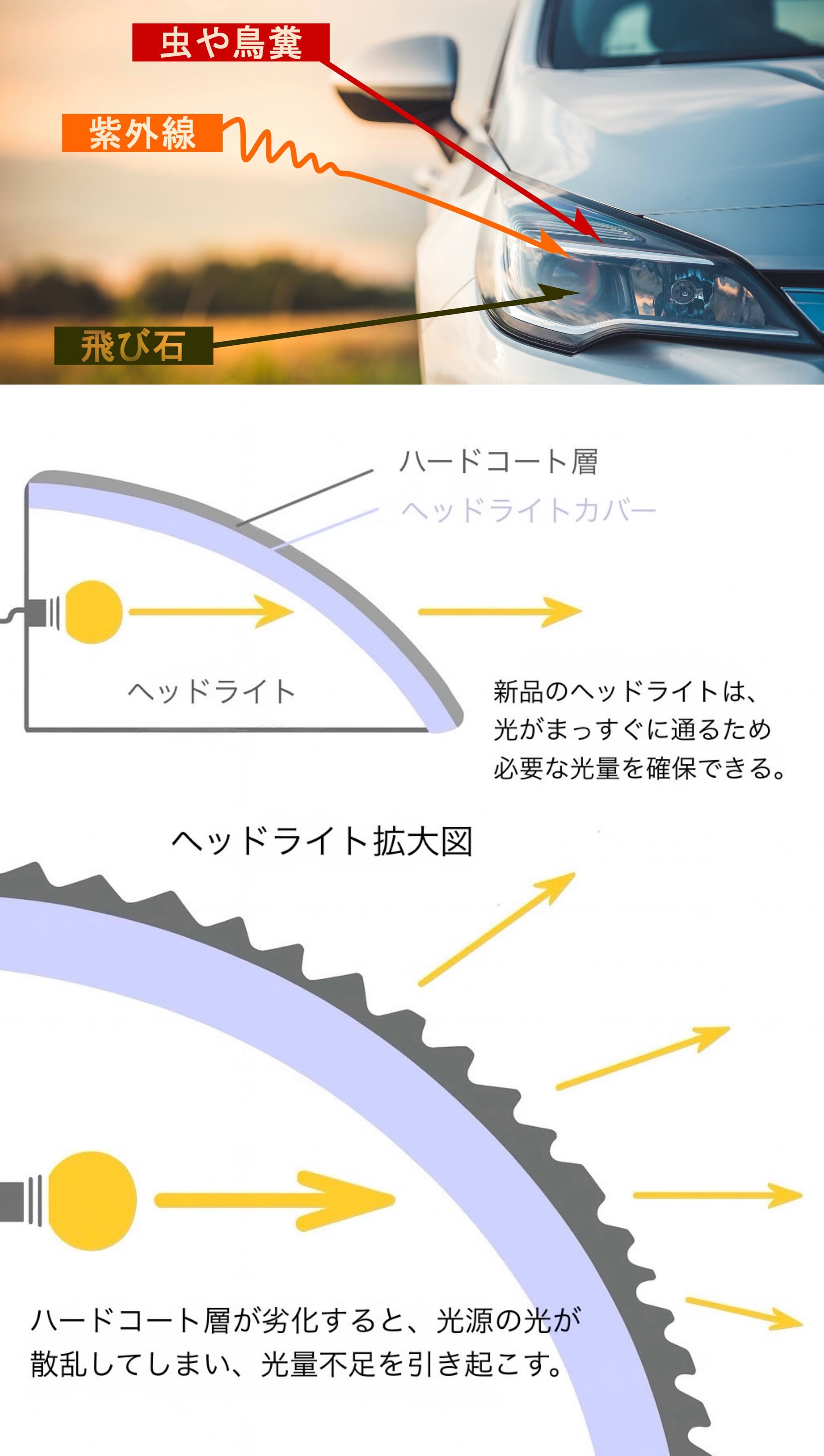 ヘッドライト フィルム PPF