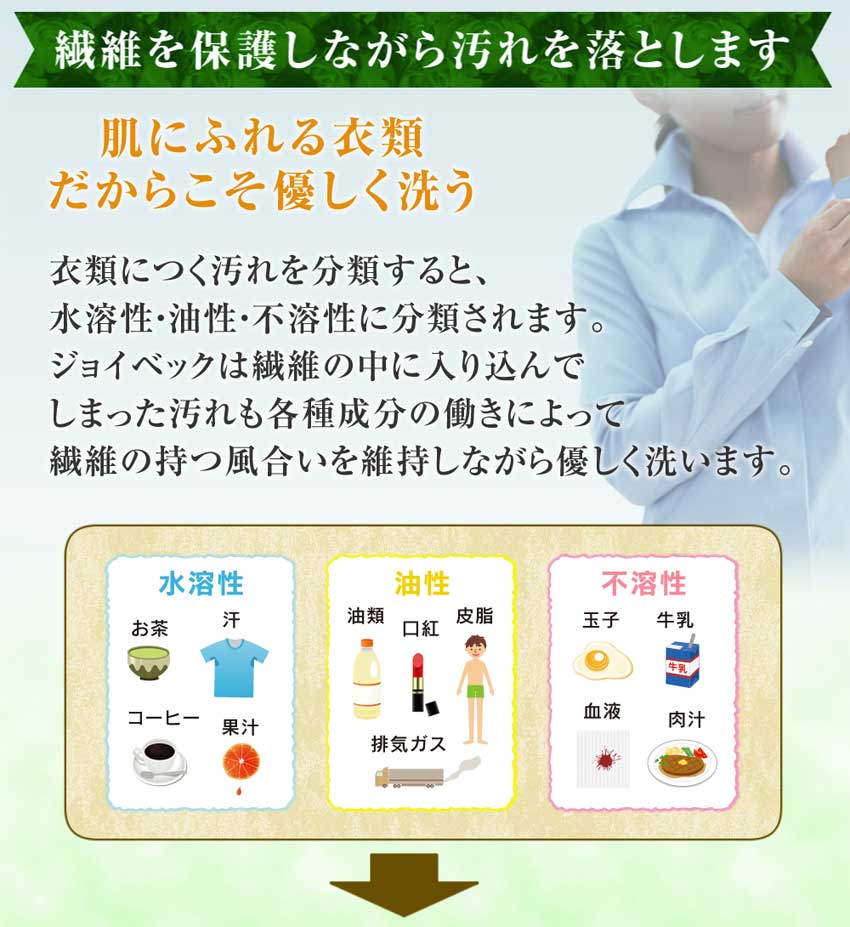 繊維を保護しながら汚れを落とします