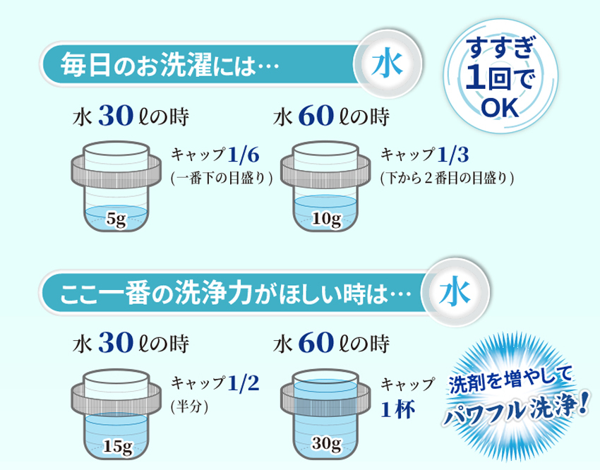 すすぎ1回