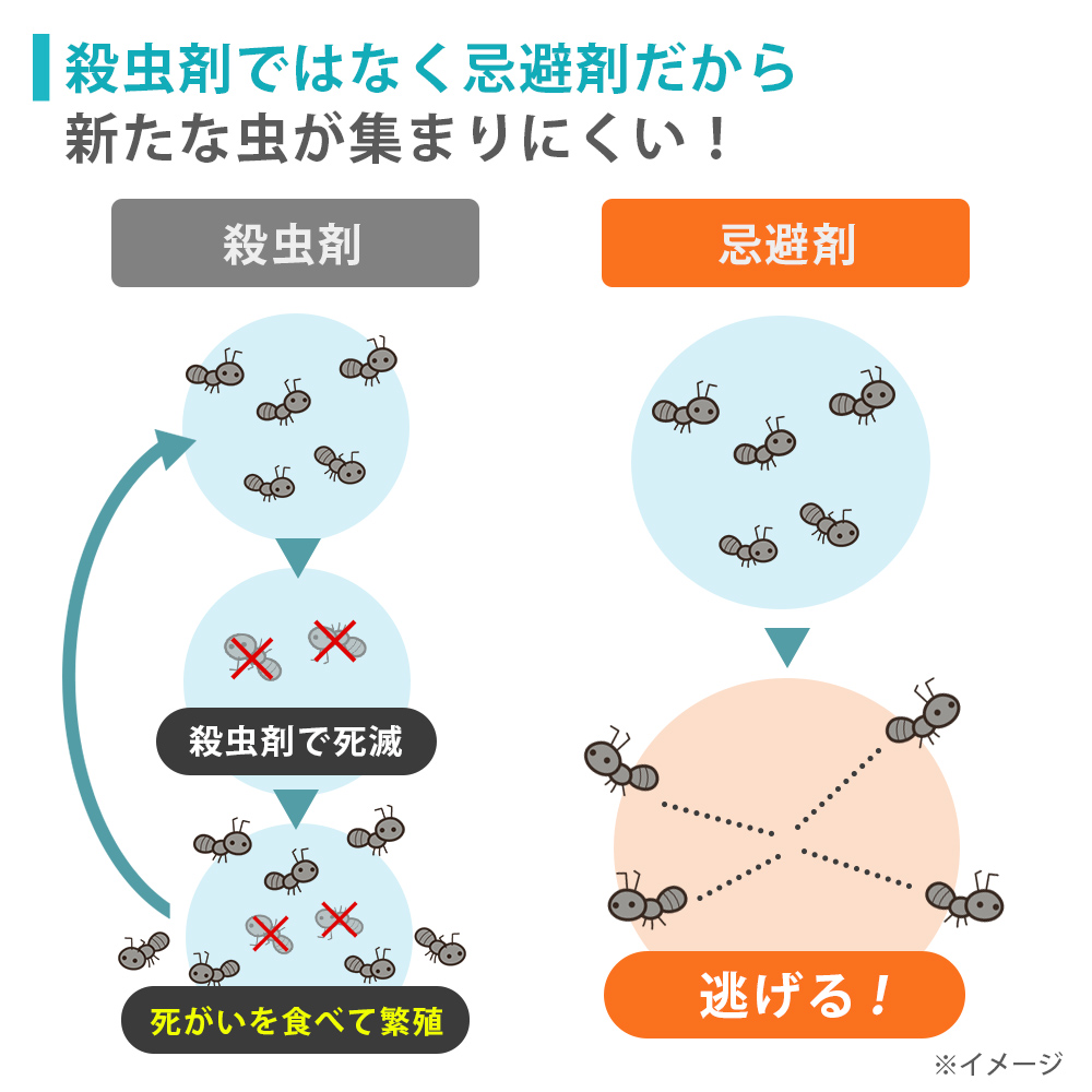 ヒバウッドプラス