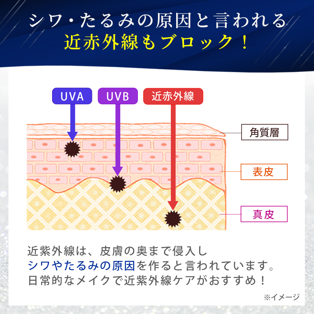 薬用ビューティープロテクター　ザ・ホワイト限定特別セット