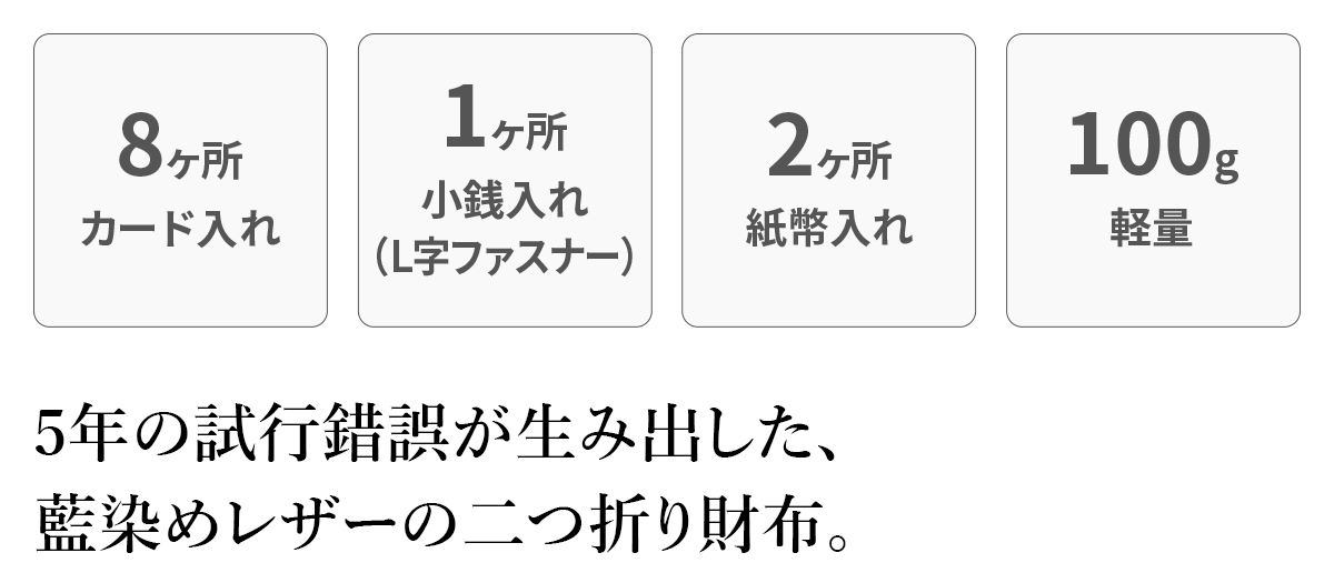 バギーポート 3年保証付 BAGGY PORT バギーポート 藍染めレザー 小銭入れ付き二つ折り財布 ZYS-082の画像