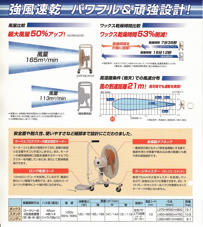 業務用送風機 リンレイパワフルファン〔ボックス〕スイデン・パワフル