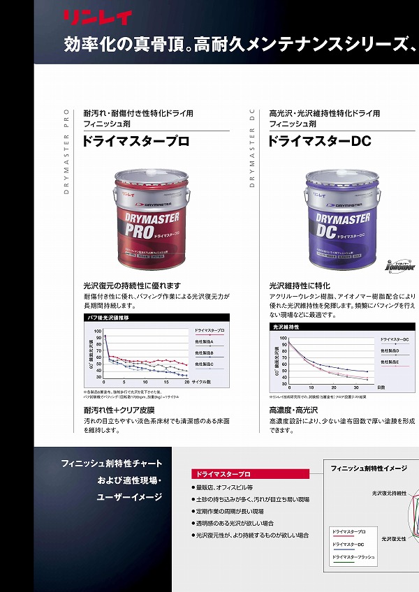 リンレイ ドライマスタープロ 18L耐汚れ・耐傷付き性特化《リンレイ