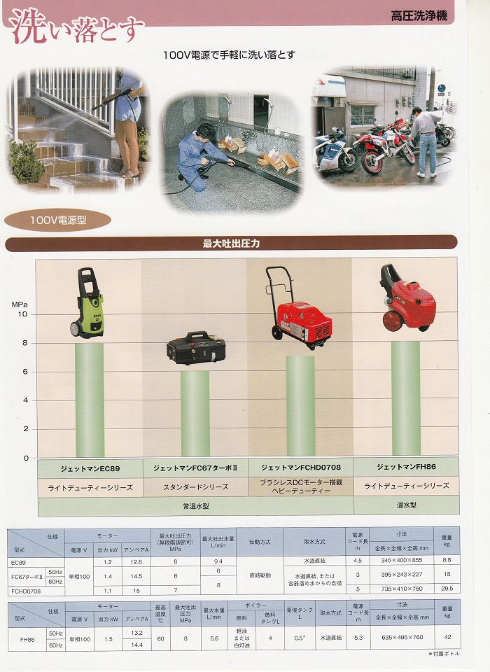 事業者限定 ジェットマン FC-67ターボ2(常温水高圧洗浄機)《蔵王産業