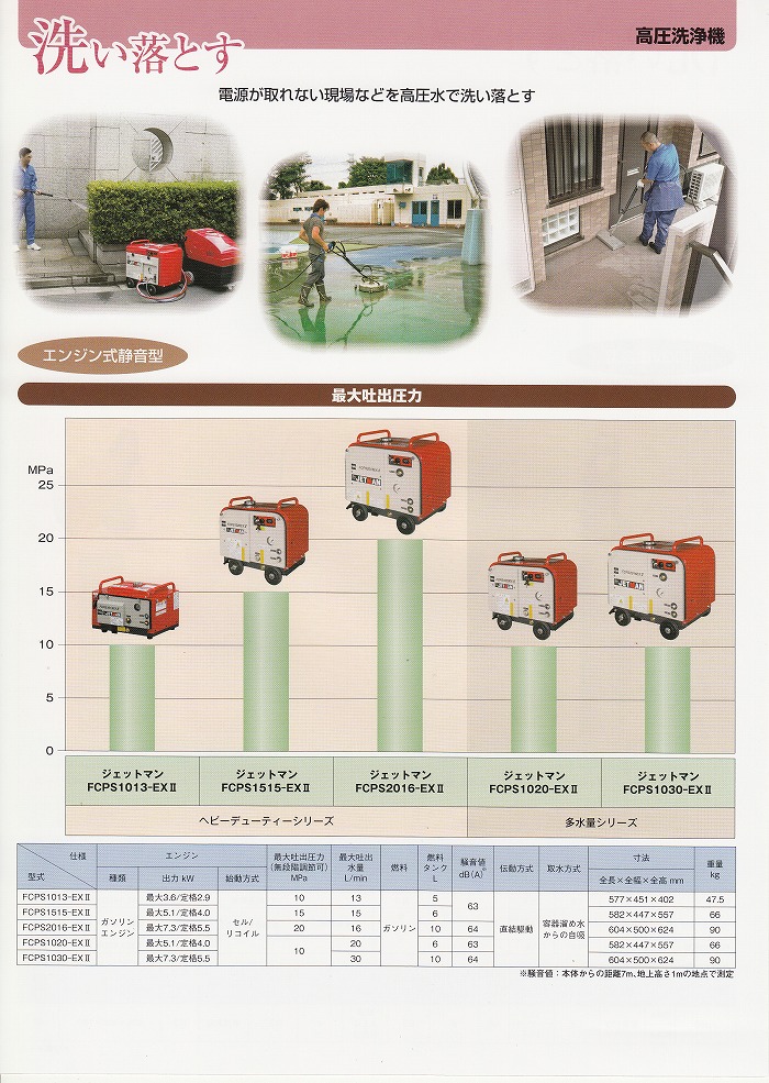 ジェットマンFCPS2016-EX3 圧力200kg吐出16L蔵王産業正規代理店