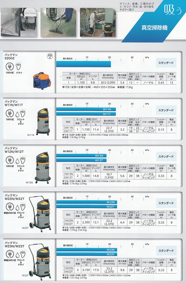 バックマン W12N乾湿両用真空掃除機100V《蔵王産業正規代理店》事業者