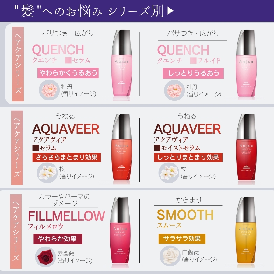 Aujua ミルボン オージュア QU クエンチ フルイドv 100g : セラフィー