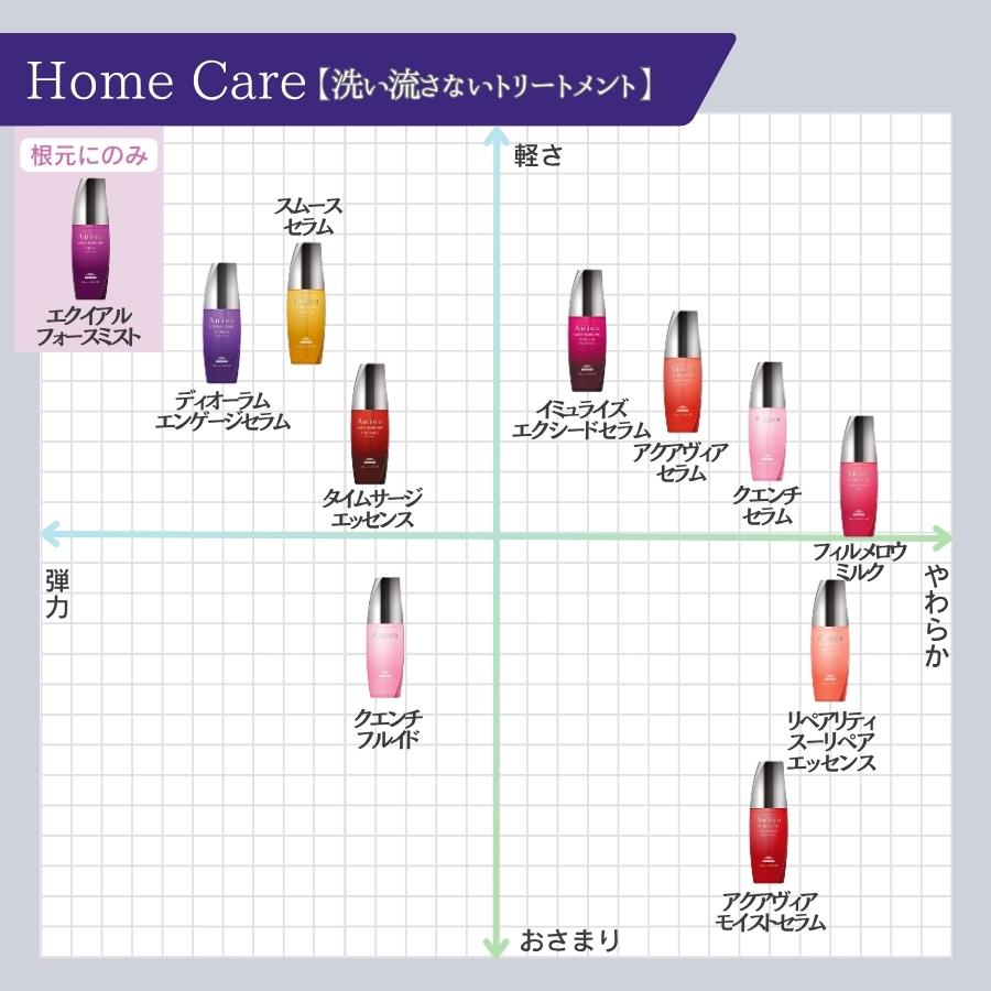 Aujua ミルボン オージュア QU クエンチ フルイドv 100g : セラフィー