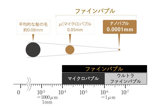 シャワーヘッド ナノバブル ナノフェミラス カートリッジ付 ナノフェミラスライト の上位モデル 塩素除去  :sh33340692:TOKILABOYahoo!ショッピング店 - 通販 - Yahoo!ショッピング