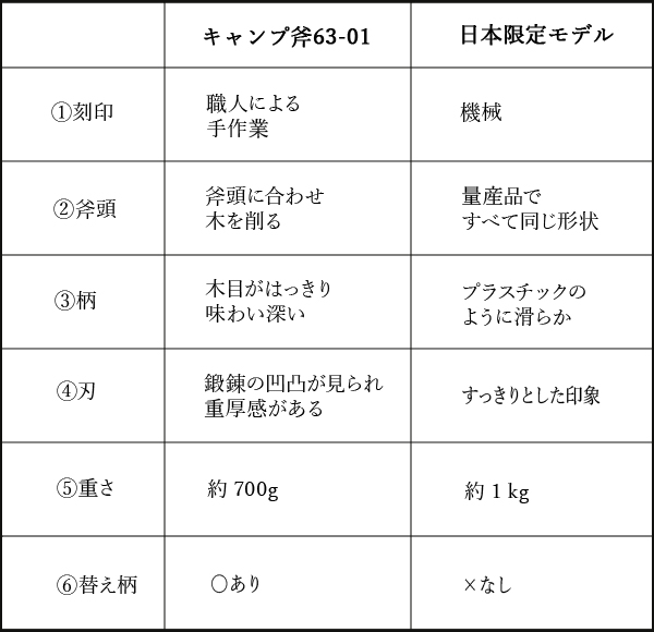 斧 Husqvarna 63-01 品番576 92 63-01 薪割り キャンプ ハスクバーナ