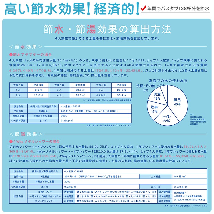 首振り節水キッチンシャワー HV-206SV