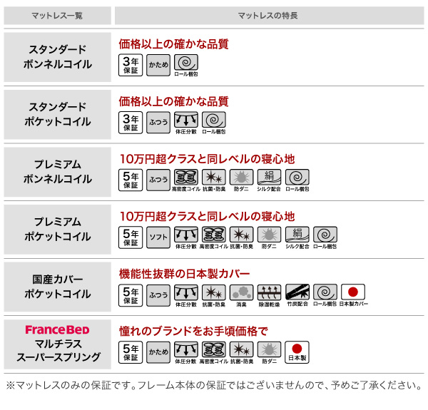 ファーウェイ フロアベッド / ローベッド 棚付き 4口コンセント付き