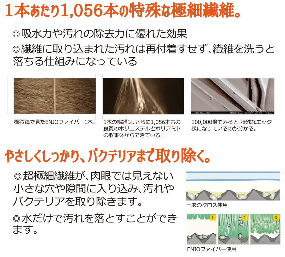 ENJO ミラークロス 最高級 マイクロファイバー クロス ガラス 拭き